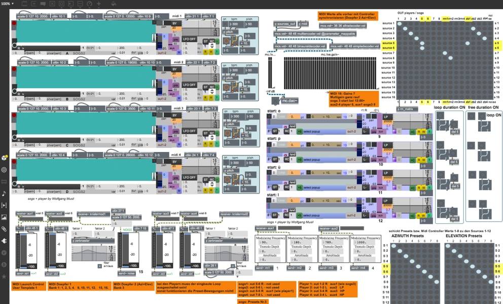 Max/MSP Patch