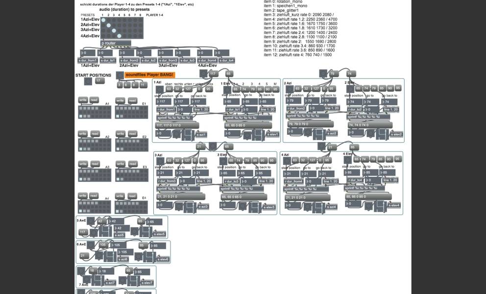 Max/MSP Patch