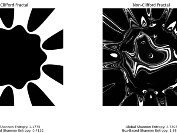 clifford fractal 