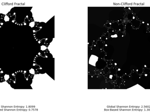clifford fractal