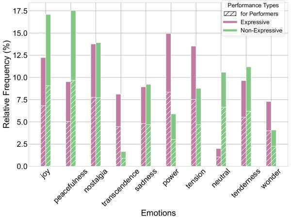 Emotions