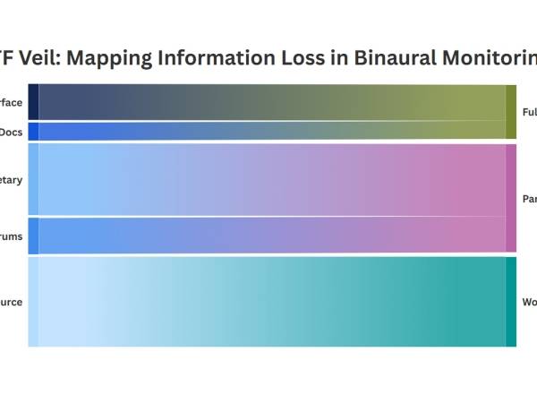 Conceptual model illustrating information loss in binaural monitoring workflows.