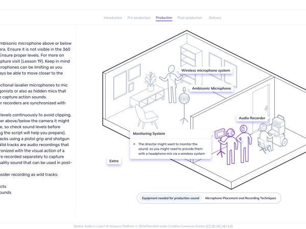 Interactive graphics