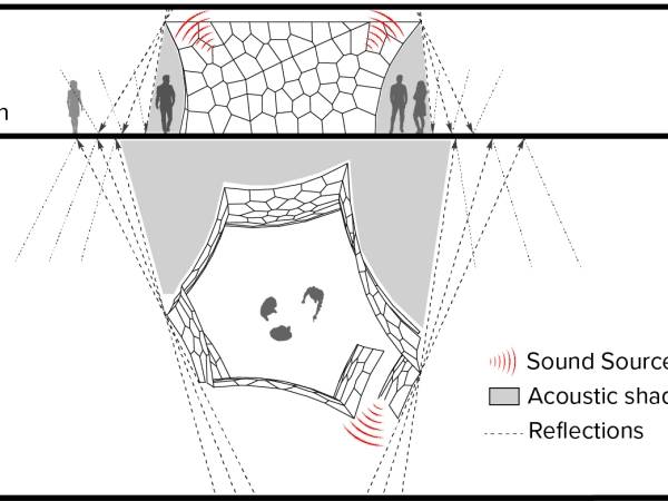 Acoustic shadows in plan and section